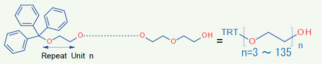 ポリエチレングリコール共同研究のご案内
