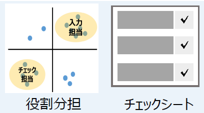 業務効率化コンサルティング『BPRescue』：金融業界での事例