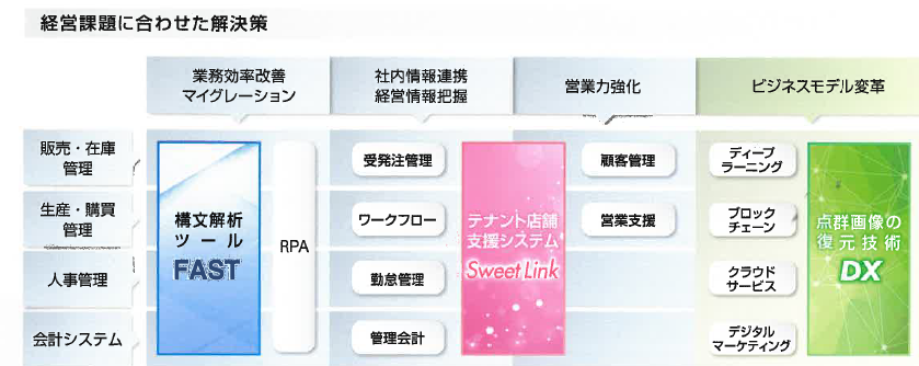 お客様のナレッジパートナーとして