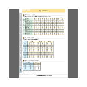 技術資料『締付トルクと軸力表』トルク計算等の単位換算可能