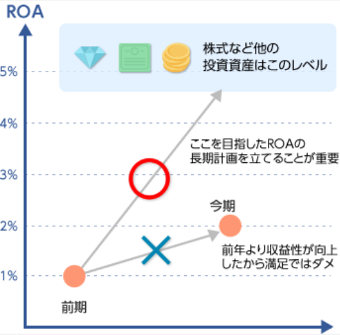 施設管理システム:保有不動産の収益向上を図るには