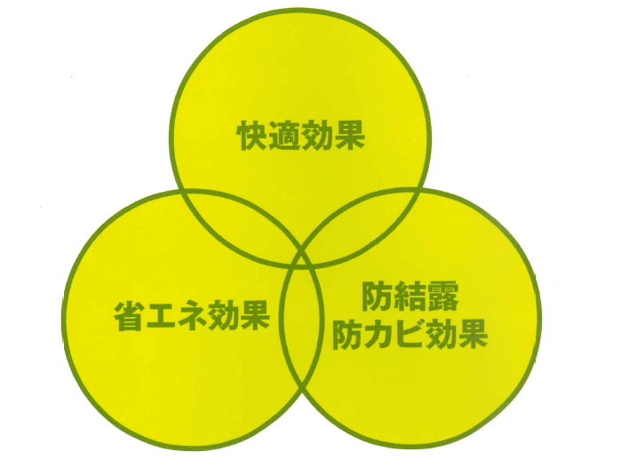 エコシルフィのメリットをご紹介