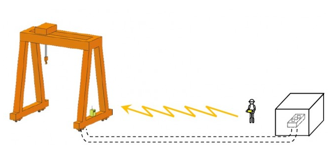 【無線化のメリット】設備、ケーブルの設置費用の軽減や変更の容易化