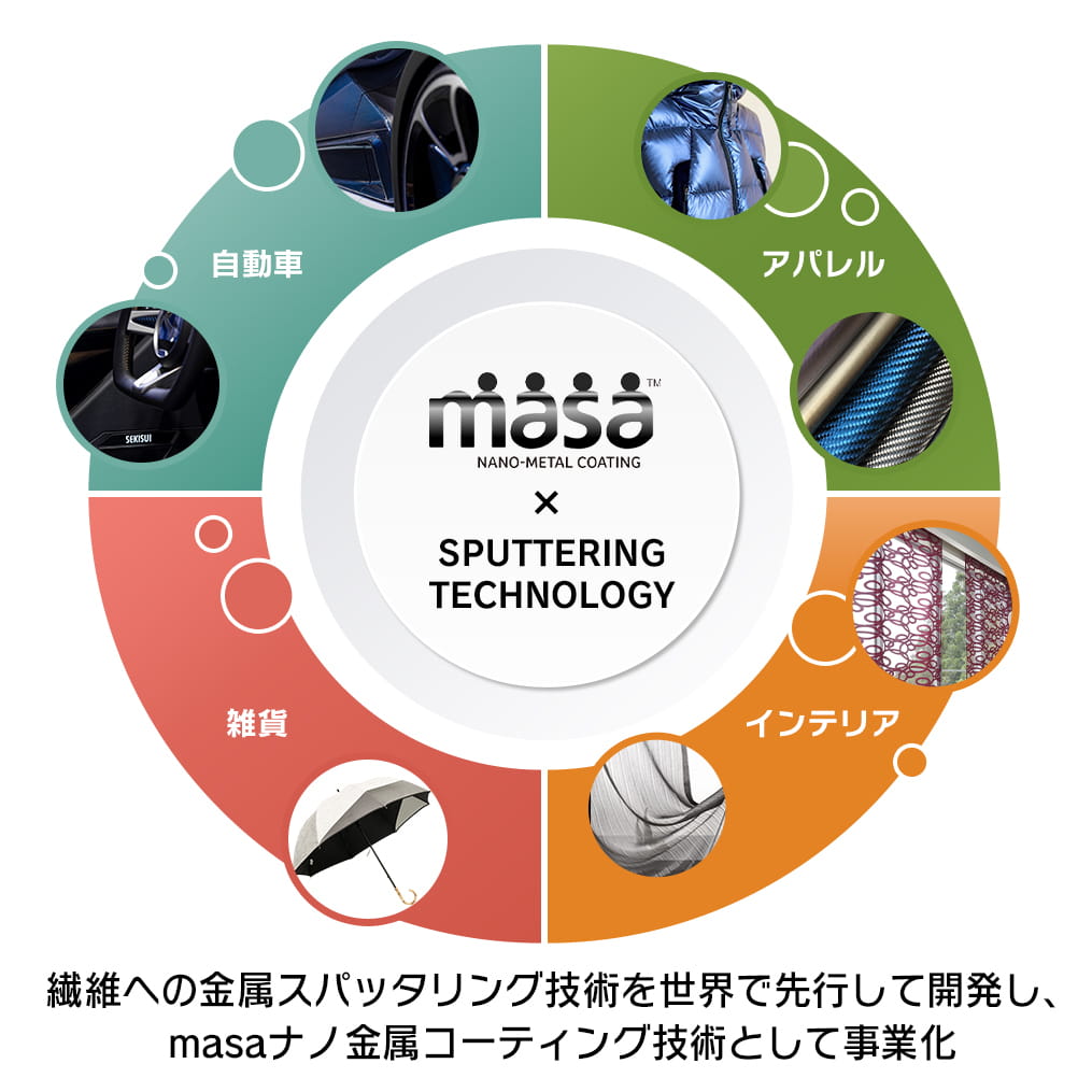 【成膜加工】静電対策/静電防止にお困りの方必見！