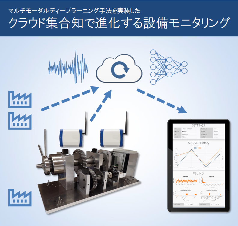『振動解析AIソリューション』