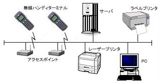 【システム事業部】ソフトウェア開発