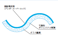 バンポーライトが選ばれる理由