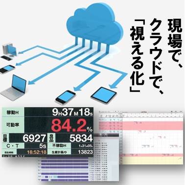 M2Mを安価に実現するシステム『MCMシステム』