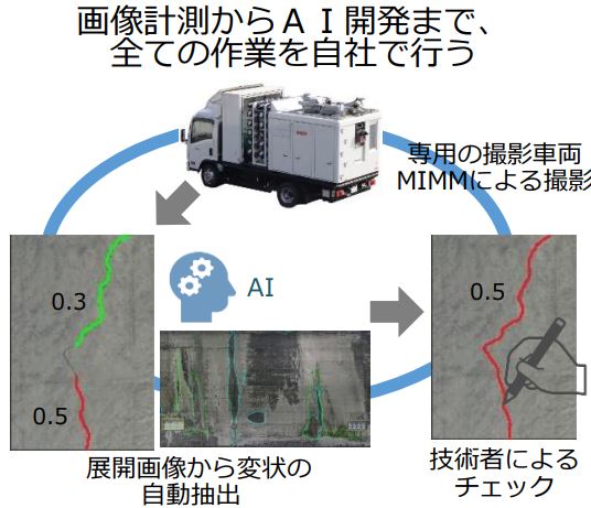インフラ構造物の外観検査業務効率化のご提案【AI活用事例進呈中】