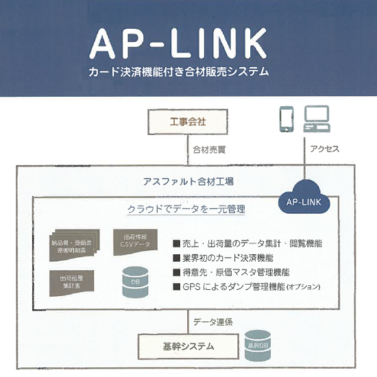 カード決済機能付き！合材販売システム「AP-LINK」