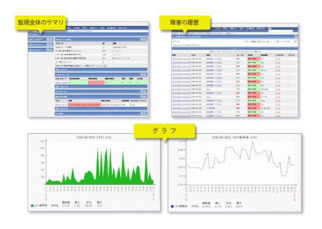 統合監視ソフトウェア『Zabbix』