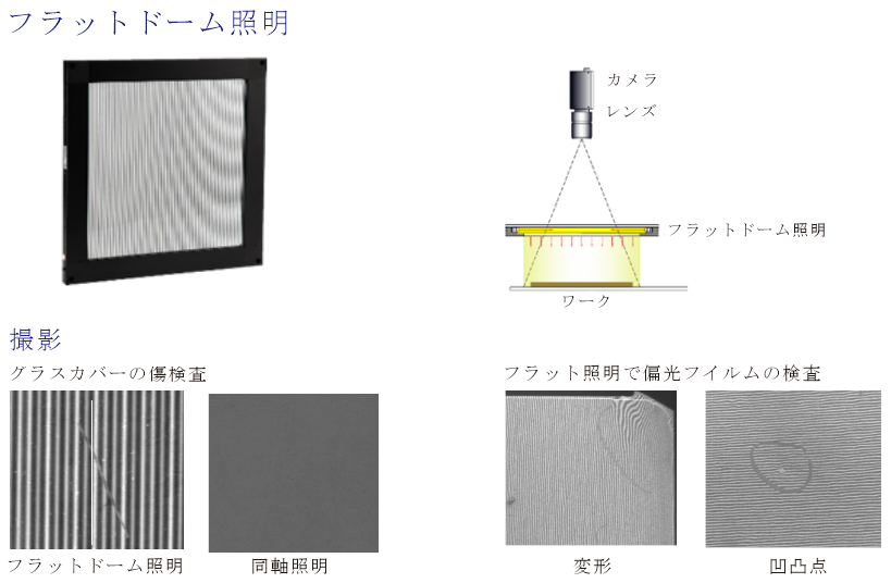 フラットドーム照明