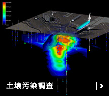 土壌汚染調査サービス