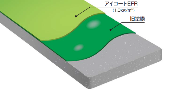 005203 アイコート　UF-N30（グレー）　　主剤　夏用　10kg イチネンケミカルズ イチネンケミカルズ アイコート UF-N30 主剤 夏用 10kg No.005203