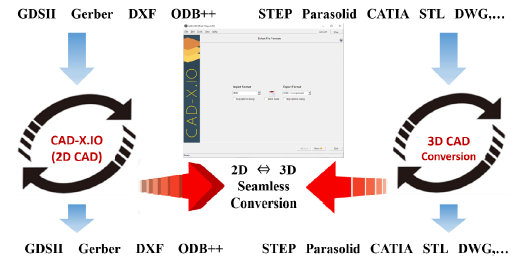 CADデータ相互交換ソフトウェア『CAD-X.Plus』