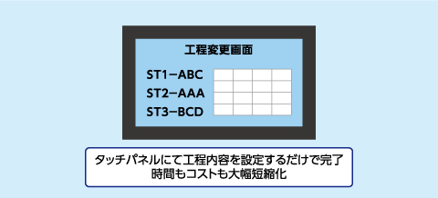 【改善事例】生産システムにおける作業工程変更の容易化のポイント