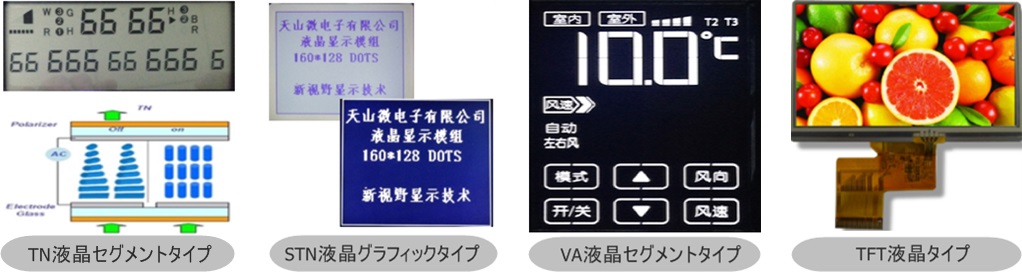 【設計・開発からご相談ください】モノクロ・カラー液晶パネル