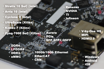 電子機器　受託開発サービス