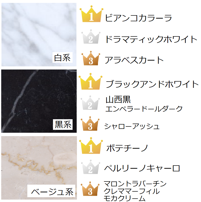 人気石種ランキング