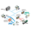 Solution Example (Manufacturing Industry) - Monitoring of Production Equipment Operation
