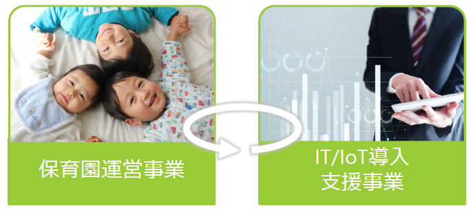 当社事業・取組みのご紹介