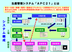 コスト削減・高品質を実現！『マネージメントシステム』