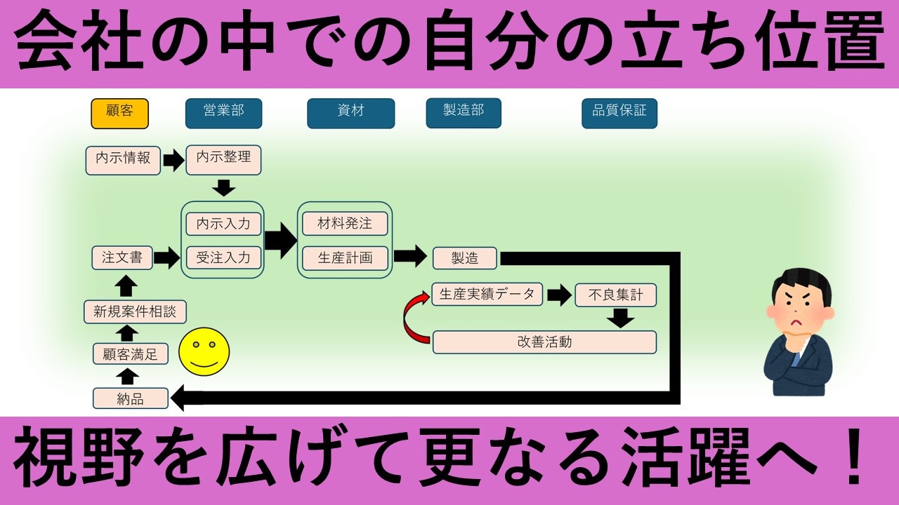【動画資料】会社の中での自分の立ち位置