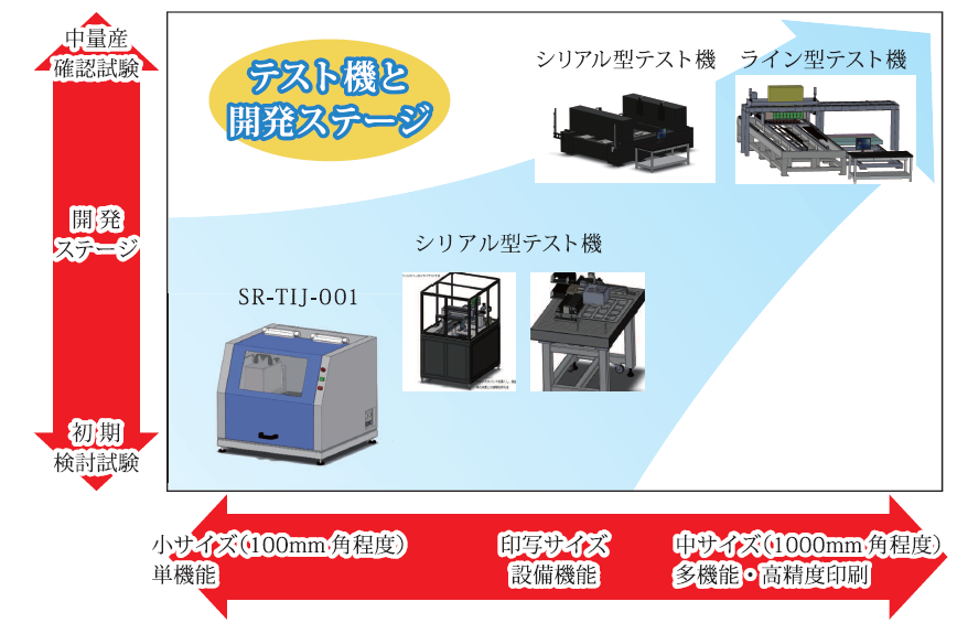 インクジェット開発ソリューション