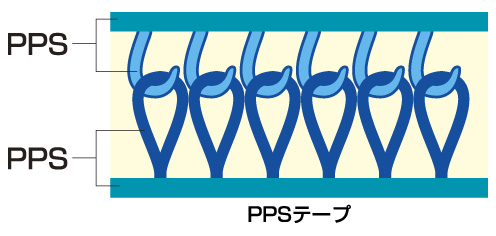 マジックテープ(R)』耐熱タイプ ※サンプル進呈中 クラレファスニング