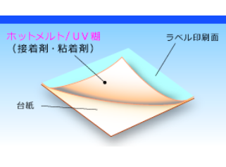 ラミネート用・スクリーン印刷用のＵＶ硬化型粘着剤・接着剤