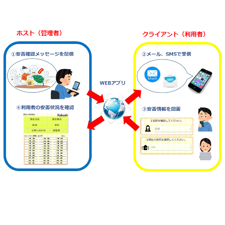 安否確認サービス
