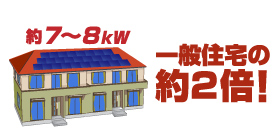 太陽光発電システムをアパート・マンションに導入するメリット