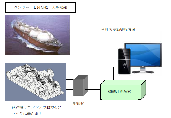【導入事例】大型船舶減速機振動監視システム