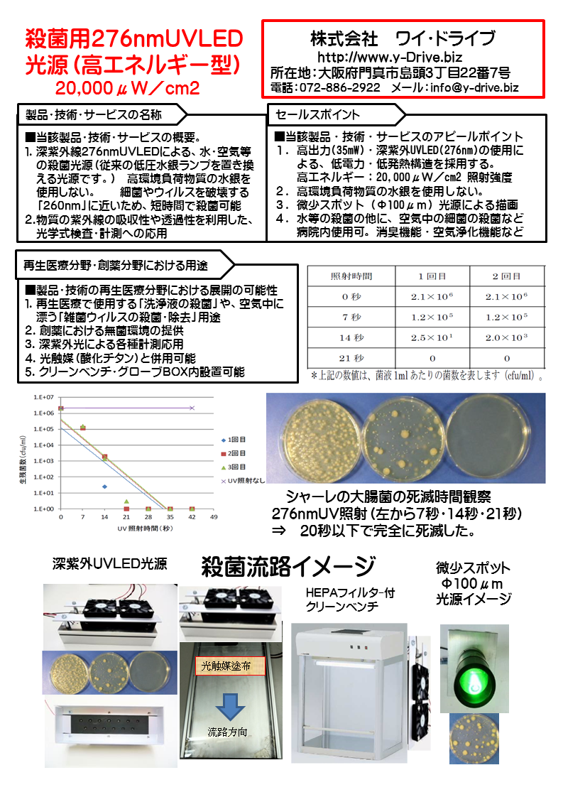 276nm・UVLED紫外線による殺菌光源