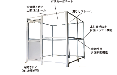 「洗えるブロックガード」