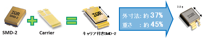 MOSFET　SupIR SMD-2