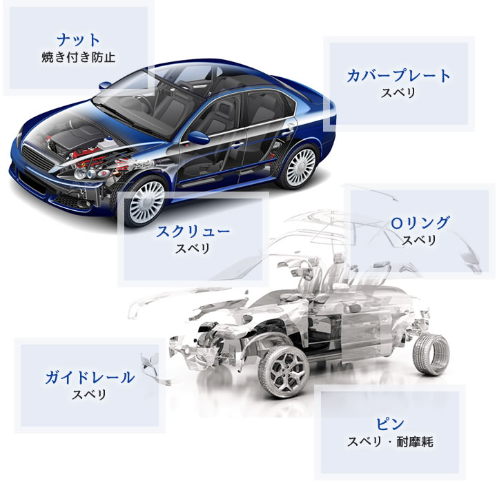 【自動車分野実績】フッ素樹脂コーティング（PTFE）