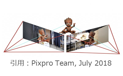 点群データとAIを活用した3D/ARモデル作成