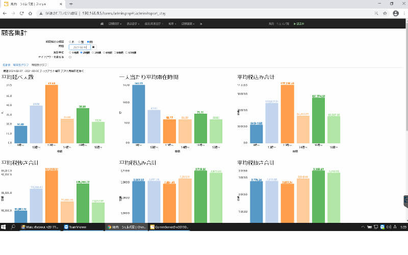 タッチパネルオーダーシステム『Cherpa』＜集計＞