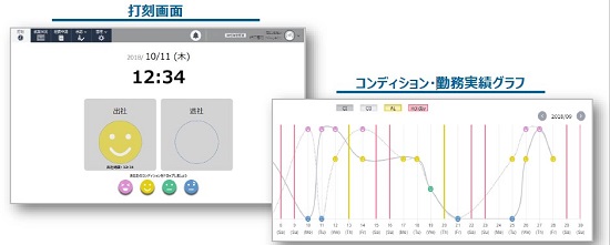 クラウド型勤怠システム『MITERAS 勤怠』
