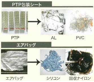 資源循環型スマートシティ