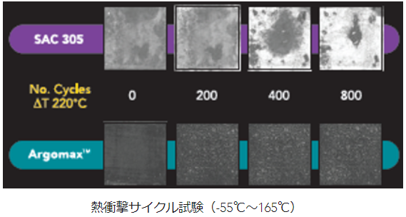 【マクダーミッド】銀焼結ペースト　Argomax　車載や鉄道等に