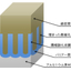 Kawamaito processing