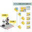 Introducing examples of utilizing SOLIDWORKS API for automation and integration.