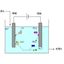 N-Free AN by Electrolytic Treatment of Nitric Acid/Ammonia