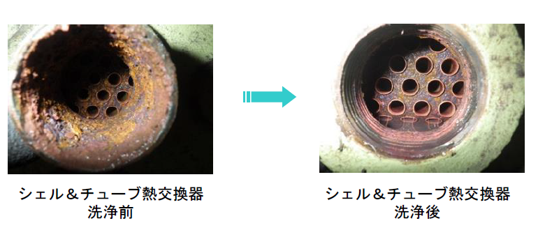 各種チラー・熱交換器　薬品循環洗浄