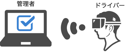 1クリックで受講管理と監査資料出力『らくらく監査システム』