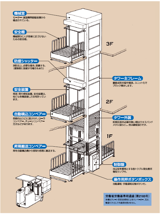 パレット垂直自動搬送機システム【省人化・自動化・省スペース】