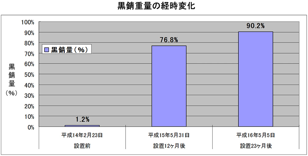 某食品工場　空調冷水配管