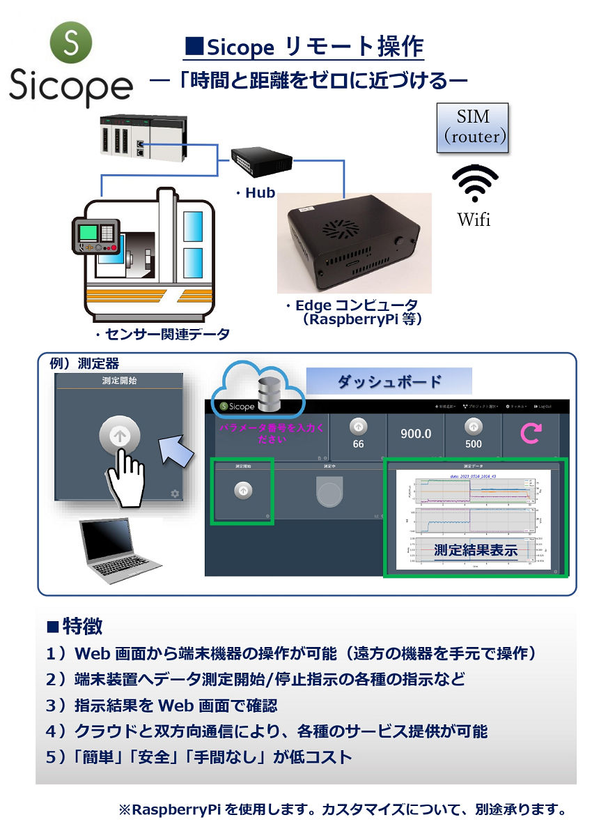 リモート操作（予防保全）『Sicope』